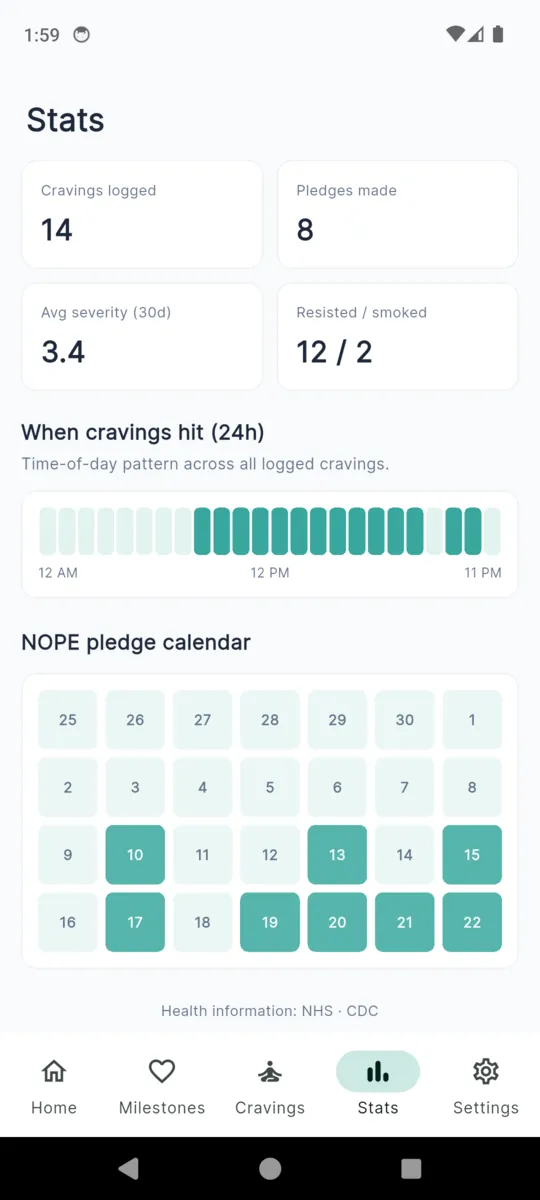 The SmokeFree stats screen showing cravings logged, pledges made, average severity, resisted against smoked, and a pledge calendar