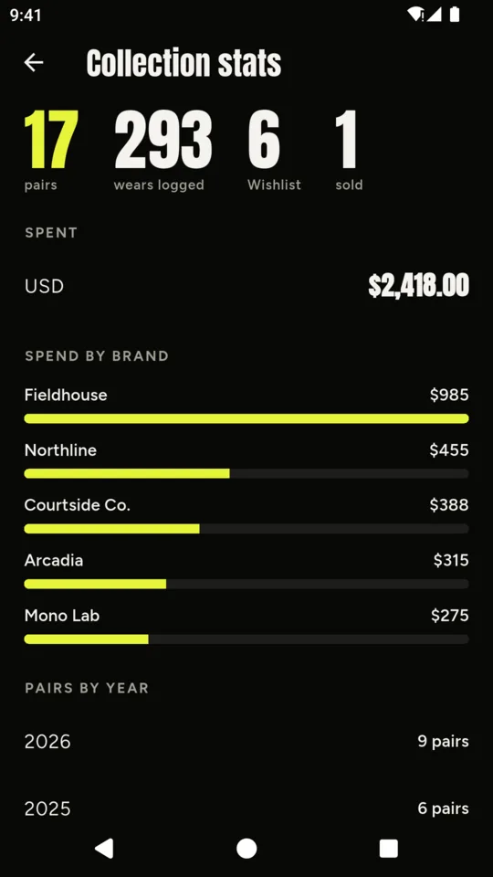 Collection stats: 293 wears logged and the spend by brand.