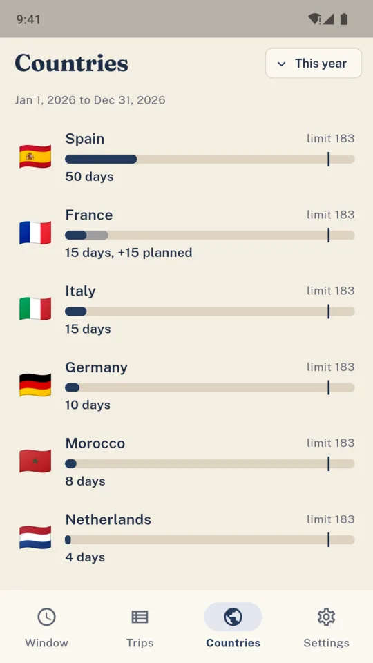 Countries: days per country this year, each against its 183-day limit.