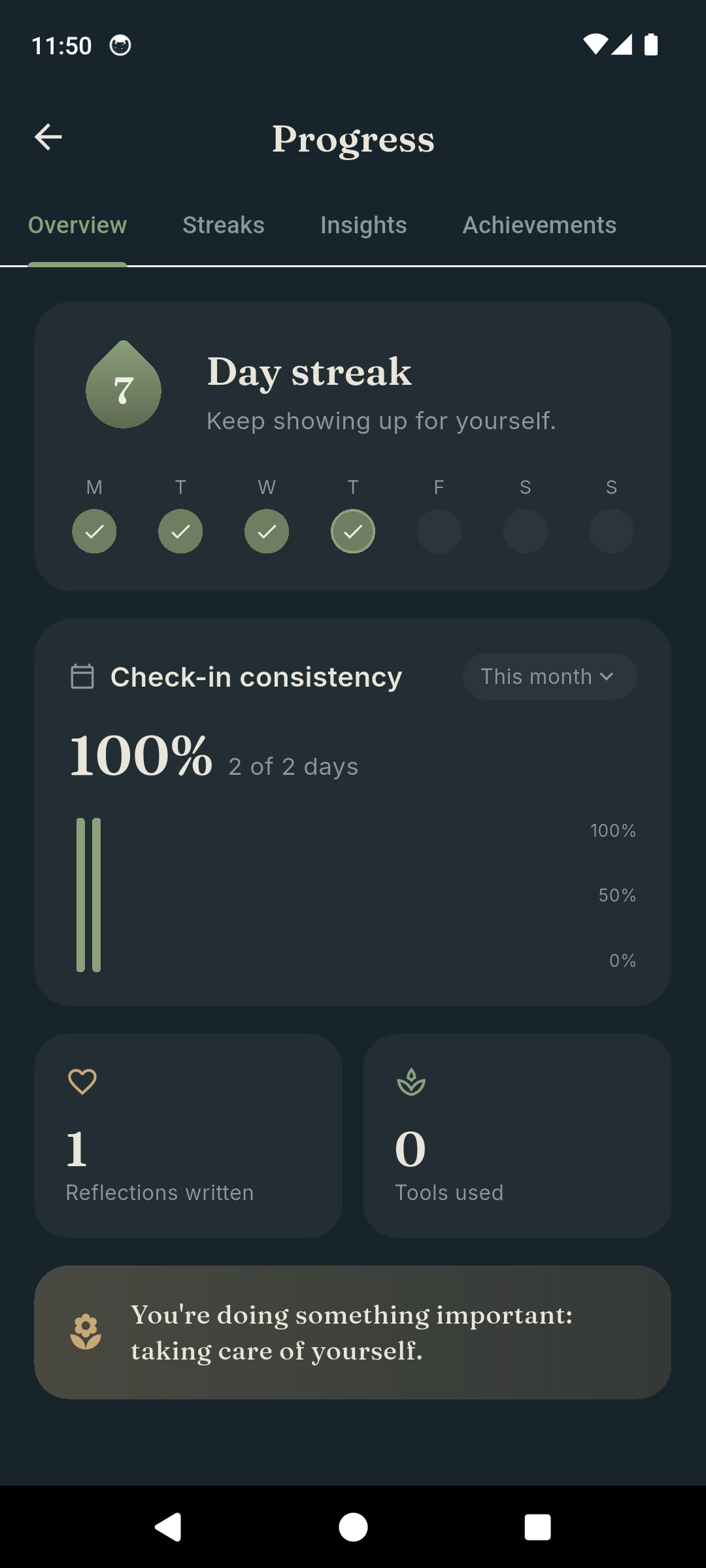Tend progress screen showing self-care history without broken-streak pressure