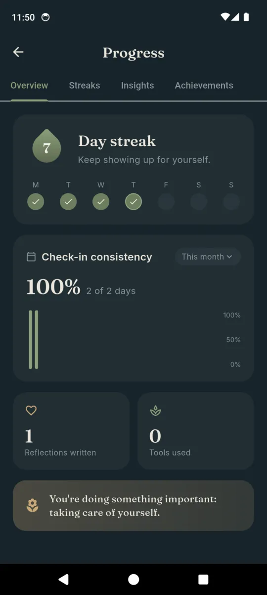 Tend's Progress tab showing a day counter, a week of check-in circles, a check-in consistency figure and counts of reflections and tools used