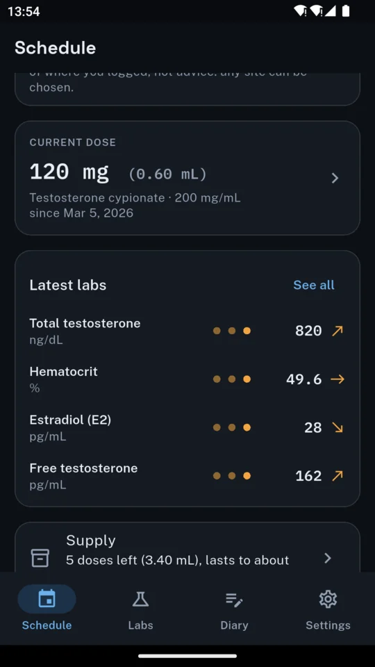 Further down the schedule: the current dose, the latest labs with an arrow for each marker, and supply.
