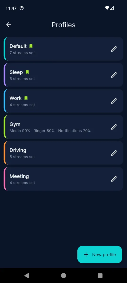 The VolumeMate profiles list with six saved profiles — Default, Sleep, Work, Gym, Driving and Meeting — each showing how many streams it sets