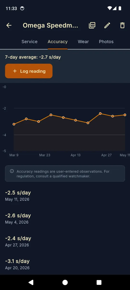 An accuracy chart for an Omega Speedmaster with a seven day average of minus 2.7 seconds a day, plotted readings across two months, and the individual readings listed underneath