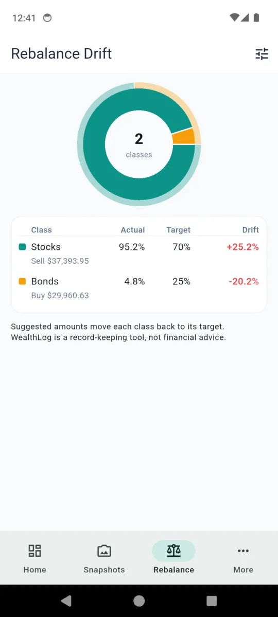 The WealthLog rebalance drift screen with a target donut and a table of actual versus target percentages per asset class, above a note saying it is a record-keeping tool and not financial advice