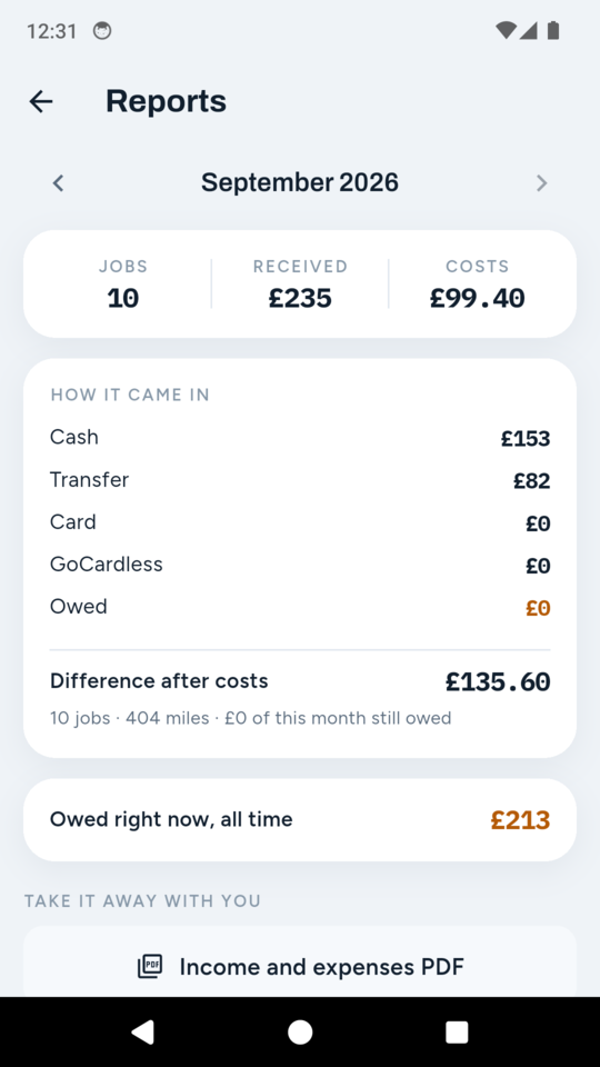 Money received by method, kept apart from what is still owed.